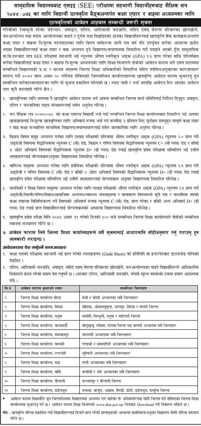 scholarship application letter in nepali